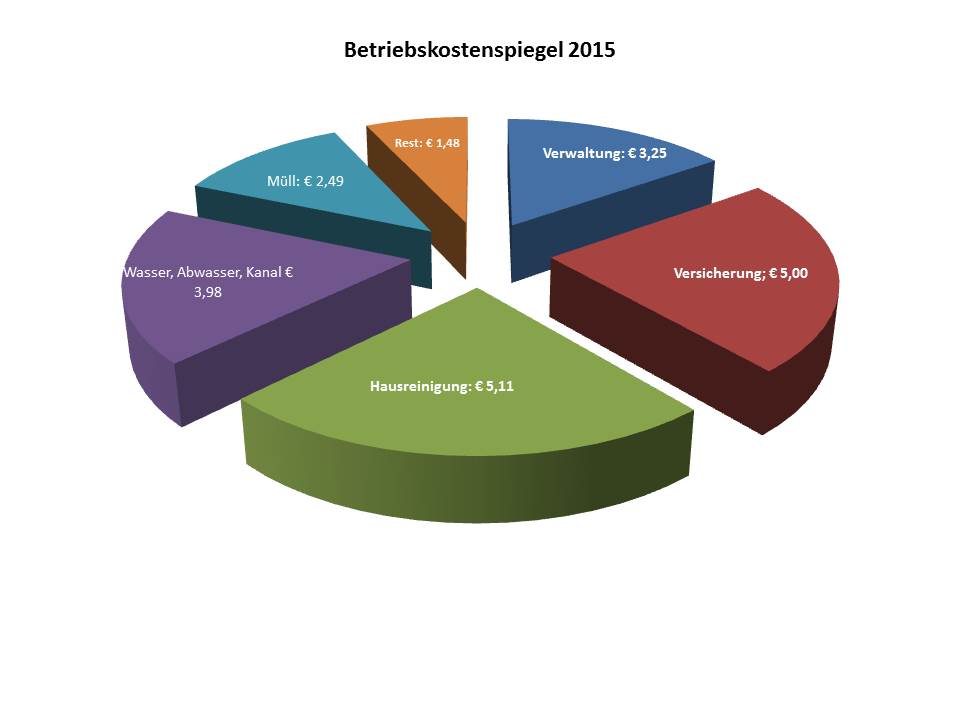 Bk Spiegel torte 2015.jpg